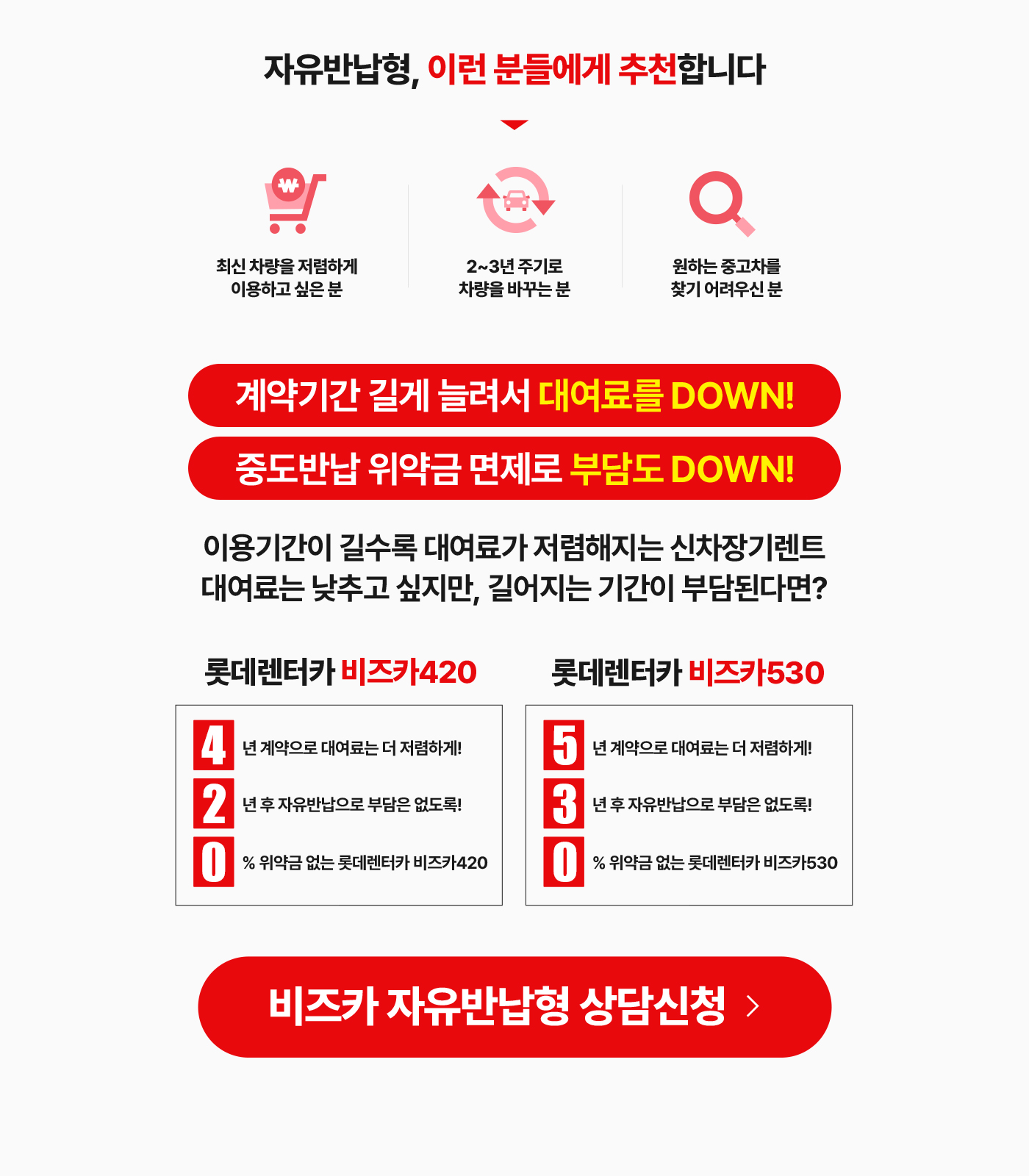 자유반납형, 이런 분들에게 추천합니다